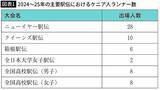 「箱根駅伝で活躍したケニア人留学生は今何をしているのか…駅伝スターがたどる｢その後のルート｣」の画像4
