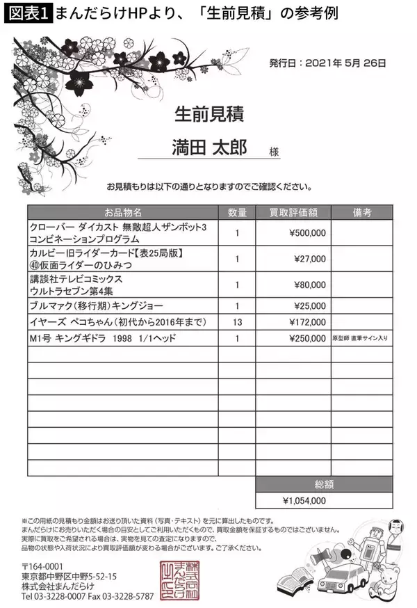 「"ガラクタ"おもちゃ1点50万円も夢じゃない…親と自分の私物を｢生前見積｣6点を105万円超に変えた場所」の画像