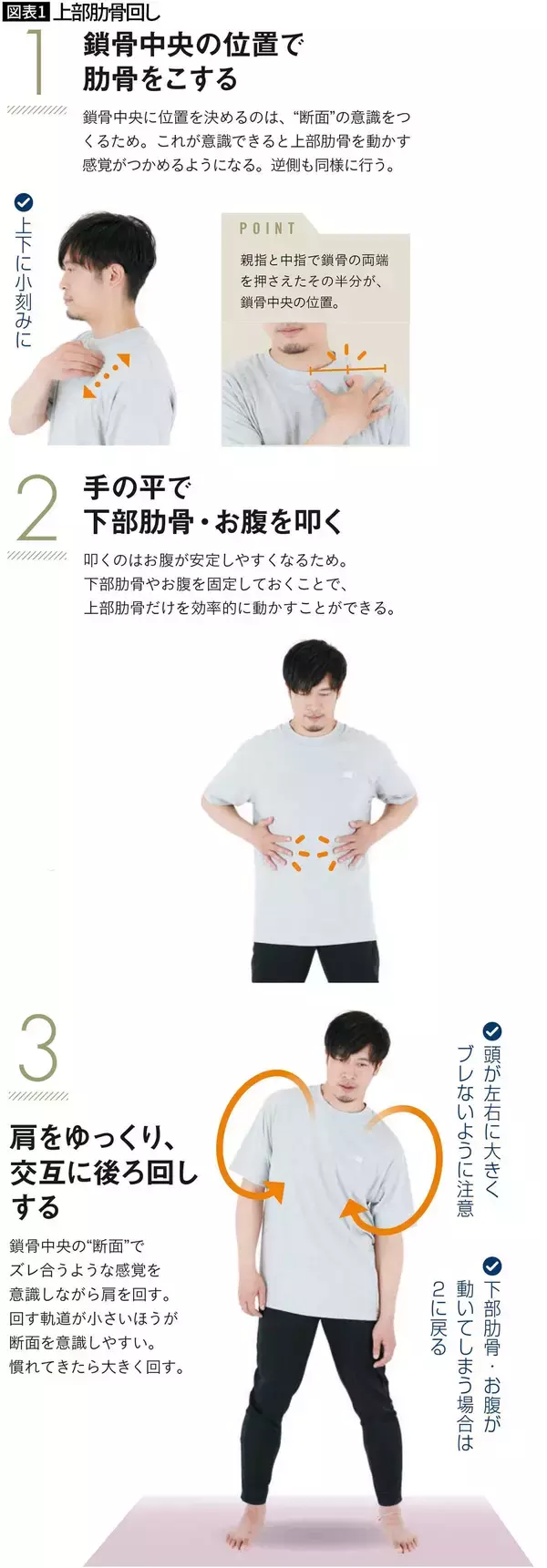 「腰骨でも椎骨でもない…身体が思い通りに動かない要因になる"関節が球状･縦長状の身体の部位"」の画像