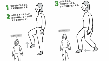 ジムに通わず､自宅でできる…1日10回で下半身のヨボヨボ化を防ぐ､整形外科医が推す｢ゆる腰下げ体操｣の中身【ヨボヨボ防止3選】