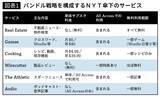 「ジリ貧の日本の新聞社とはまったく違う…NYタイムズの1000万会員が｢ニュース｣より熱中する"意外なサービス"」の画像2