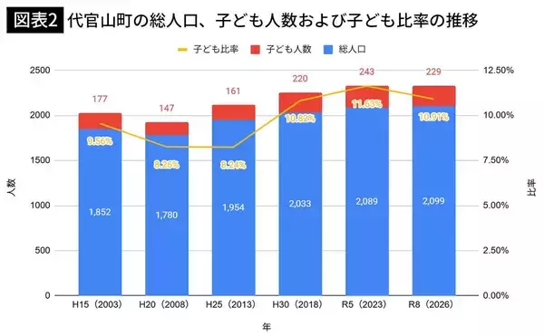 「｢オシャレな雑貨店｣は撤退し､タワマンは大盛況…代官山が｢100均に行列ができる街｣に変化した深いワケ」の画像
