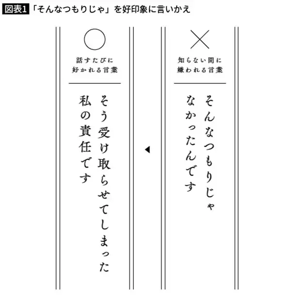「怒っている人に｢申し訳ございません｣の連発は逆効果…クレーム対応現場で使われる"最強フレーズ"」の画像