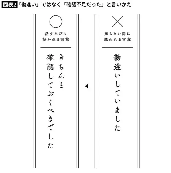 「怒っている人に｢申し訳ございません｣の連発は逆効果…クレーム対応現場で使われる"最強フレーズ"」の画像