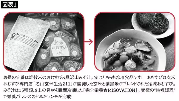 「味噌汁に入れて食べるだけ…医師が｢血糖値スパイクを抑える｣という冷蔵庫に常備したい食材」の画像