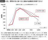「味噌汁に入れて食べるだけ…医師が｢血糖値スパイクを抑える｣という冷蔵庫に常備したい食材」の画像3
