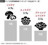 「味噌汁に入れて食べるだけ…医師が｢血糖値スパイクを抑える｣という冷蔵庫に常備したい食材」の画像4