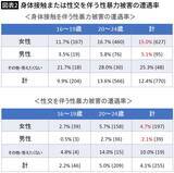 「16歳から24歳の4人に1人は性被害に遭う…映画｢Black Box Diaries｣賛否の背景で見逃される被害者の"その後"」の画像4