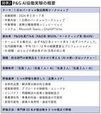 「やっぱり｢大人数で会議｣はやめたほうがいい…ハーバードの実験で判明した｢生産性を爆上げするチーム｣の人数」の画像3