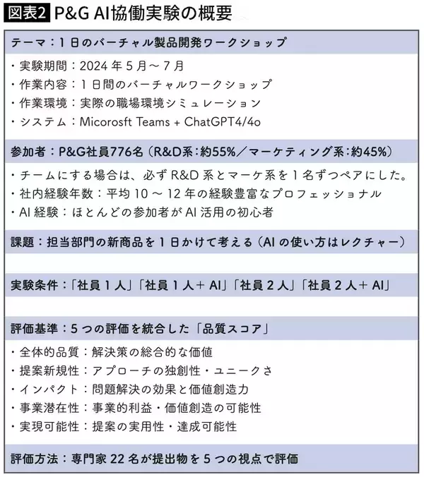 「やっぱり｢大人数で会議｣はやめたほうがいい…ハーバードの実験で判明した｢生産性を爆上げするチーム｣の人数」の画像