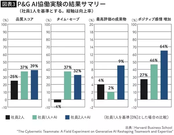 「やっぱり｢大人数で会議｣はやめたほうがいい…ハーバードの実験で判明した｢生産性を爆上げするチーム｣の人数」の画像