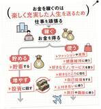 「｢一生お金に困らない子｣の親は､わが子と買い物に行ったときに何を伝えているのか?」の画像2