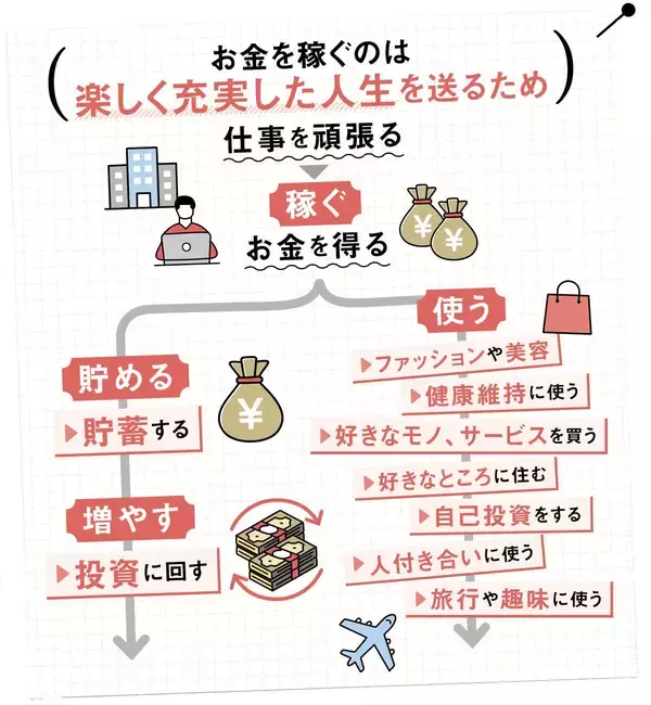 「｢一生お金に困らない子｣の親は､わが子と買い物に行ったときに何を伝えているのか?」の画像