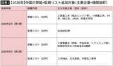 「やっぱり｢日本の技術｣はすごかった…習近平が恐れ､ゼレンスキーが熱望する｢超巨大企業｣の知られざる実力」の画像2