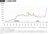「豊作なのにコメ価格を吊り上げ続ける"真犯人"は明らか…｢JA農協でも農水省でもない｣という大間違い」の画像2
