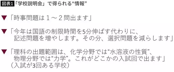 「｢11月の土日｣の過ごし方を見れば一発でわかる…中学受験で志望校に"合格する親子"が｢週末に通う場所｣」の画像