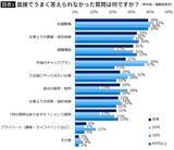 「｢まさか半年で辞めるとは…｣給料･福利厚生が抜群で有給消化率も高いIT企業勤務27歳男性の心が折れたワケ」の画像2