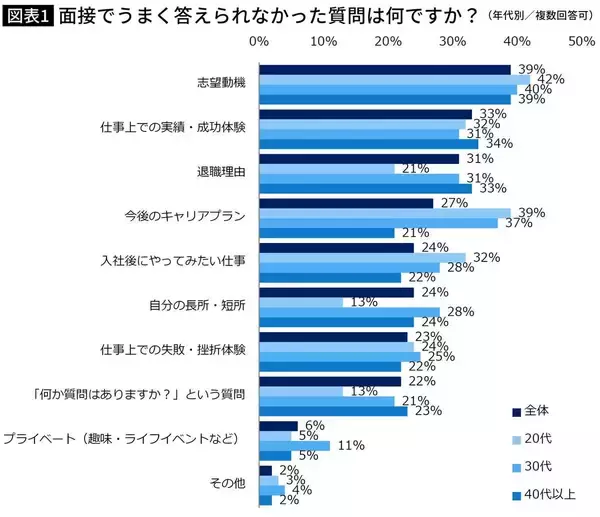 「｢まさか半年で辞めるとは…｣給料･福利厚生が抜群で有給消化率も高いIT企業勤務27歳男性の心が折れたワケ」の画像