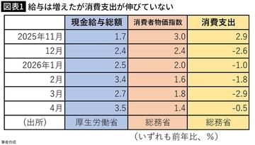 ｢エンゲル係数｣が今世紀最高に到達…｢東京でも京都でもない｣食費が家計を最も圧迫している都道府県庁所在市