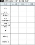 「夫の預金3500万円のうち3300万円が義実家にわたる…相続で後悔しないための"遺言状を書く"ともう一つ」の画像4