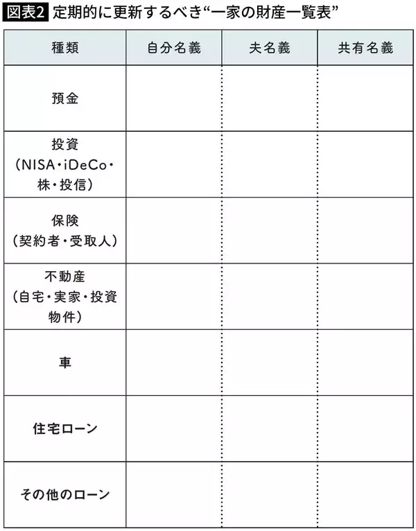 「夫の預金3500万円のうち3300万円が義実家にわたる…相続で後悔しないための"遺言状を書く"ともう一つ」の画像
