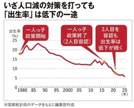 発表は｢5%成長｣､実態は2％台…柯隆｢なぜ中国のGDPは信用できないのか｣
