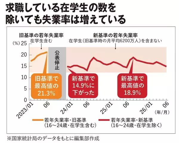 「発表は｢5%成長｣､実態は2％台…柯隆｢なぜ中国のGDPは信用できないのか｣」の画像