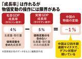 「発表は｢5%成長｣､実態は2％台…柯隆｢なぜ中国のGDPは信用できないのか｣」の画像3