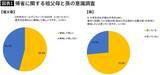 「祖父母の本音は｢帰省してほしくない｣…お盆の帰省に｢孫疲れ｣の悲鳴が上がるようになった構造的な理由」の画像2