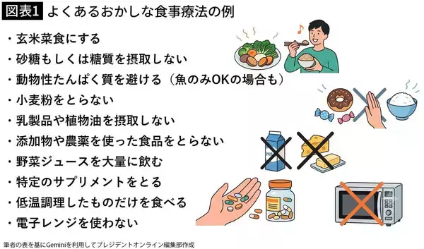 「玄米菜食､野菜ジュースは逆効果のリスク大…現役医師が絶対やらないでという｢がんの食事療法｣」の画像