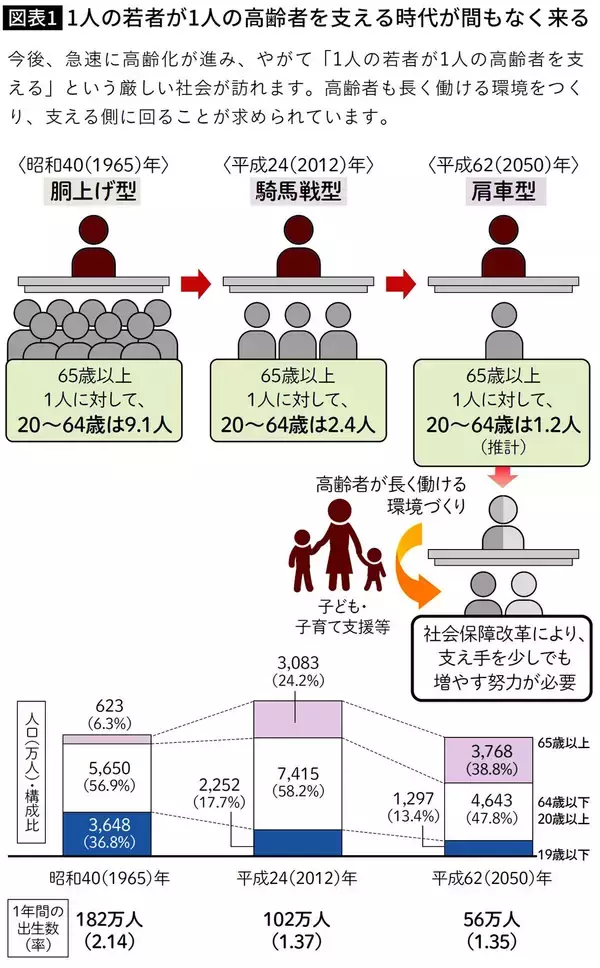 「要介護になる原因1位は認知症…調査で分かった｢認知症になりやすい町｣と｢なりにくい町｣の健康格差」の画像