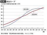 「優秀な人が辞めていく職場には必ずいる…若手のモチベーションを下げる"ブラック労働環境"より罪な存在」の画像2