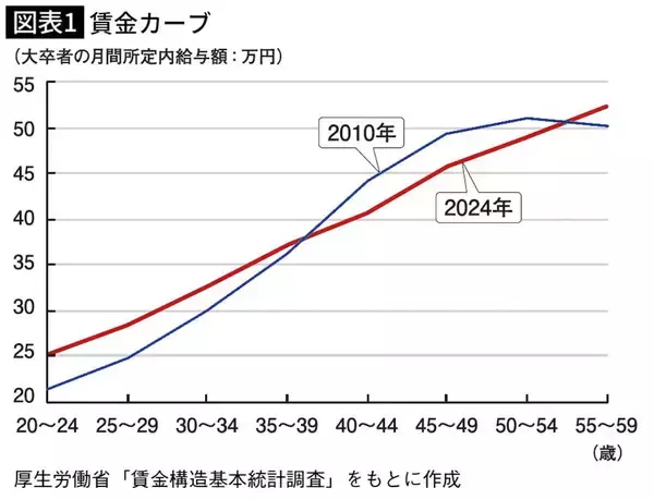 「優秀な人が辞めていく職場には必ずいる…若手のモチベーションを下げる"ブラック労働環境"より罪な存在」の画像