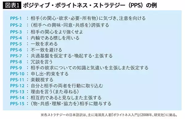 「令和の若者がドン引きする…部下との距離を縮めたいあまり､中高年上司がつい発してしまう一発アウトの一言」の画像