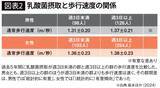 「｢ヨーグルトだけ｣よりずっと効果的…群馬の高齢者研究で判明した｢便秘リスクが10分の1に激減した人｣の日課」の画像4