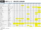 「｢サラリーマンの聖地｣からの脱却…居酒屋不況の時代に｢串カツ田中｣を支える"意外すぎる太客"の正体」の画像2