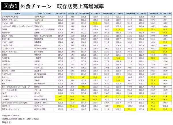 「｢サラリーマンの聖地｣からの脱却…居酒屋不況の時代に｢串カツ田中｣を支える"意外すぎる太客"の正体」の画像