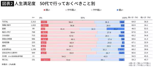 「ついに70代前半男性の50%が勤労…｢50代までにしておくべきだった｣と定年後に最も後悔すること」の画像