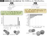 「熱中症研究者が100種類検証して見つけた…｢40℃の環境に負けない体｣をつくるスーパーで買える果物の名前」の画像2