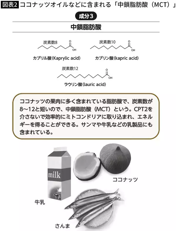 「熱中症研究者が100種類検証して見つけた…｢40℃の環境に負けない体｣をつくるスーパーで買える果物の名前」の画像