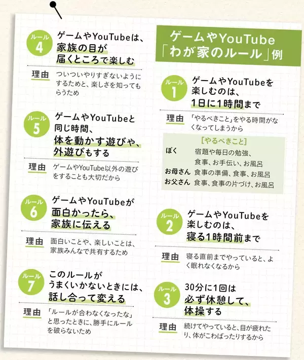 「頭のいい子が育つ家庭は､ゲームやYouTubeとどう付き合っているのか?」の画像