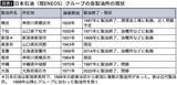 「一流企業ほど｢働かないオジサン｣が増殖していく…トヨタも三菱UFJも逃れられない日本企業だけの"構造的欠陥"」の画像3