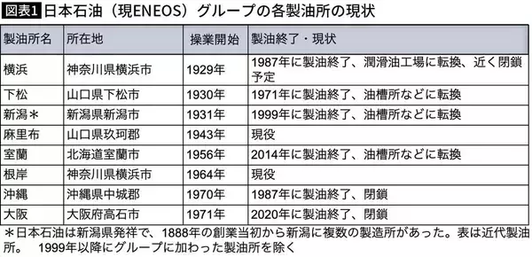 「一流企業ほど｢働かないオジサン｣が増殖していく…トヨタも三菱UFJも逃れられない日本企業だけの"構造的欠陥"」の画像