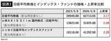 「日経平均6万3000円は上昇トレンドの入り口…FPが｢S&P500とオルカンだけ｣の人に勧めるNISAの"第3の選択肢"」の画像5