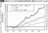 「｢円安は日本にとってプラス｣は時代遅れ…それでも方針転換しない高市首相が国民より必死で守りたいもの」の画像2