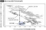 「｢円安は日本にとってプラス｣は時代遅れ…それでも方針転換しない高市首相が国民より必死で守りたいもの」の画像5