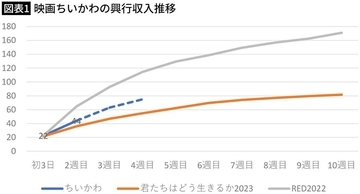 映画だけでは｢ちいかわ｣の深みがわからない…作者が｢かわいい世界観｣に潜ませた人間社会への痛烈な皮肉
