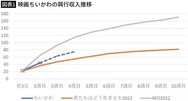 映画だけでは｢ちいかわ｣の深みがわからない…作者が｢かわいい世界観｣に潜ませた人間社会への痛烈な皮肉
