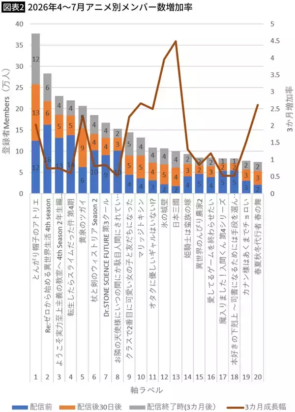 「海外ファンが｢キングダム｣より夢中に…｢2026年の最高の作品のひとつ｣と賞される小学館発の"歴史アニメ"【2026年7月BEST】」の画像