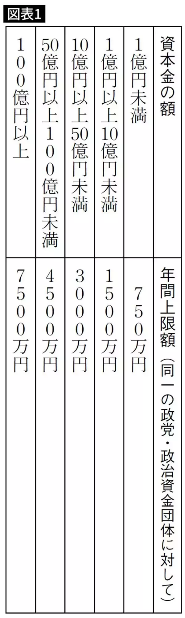 「トヨタ､住友化学は｢自民党｣へ5000万円も献金…小泉進次郎の発言でわかる｢巨額のカネ｣の意外な使い道」の画像